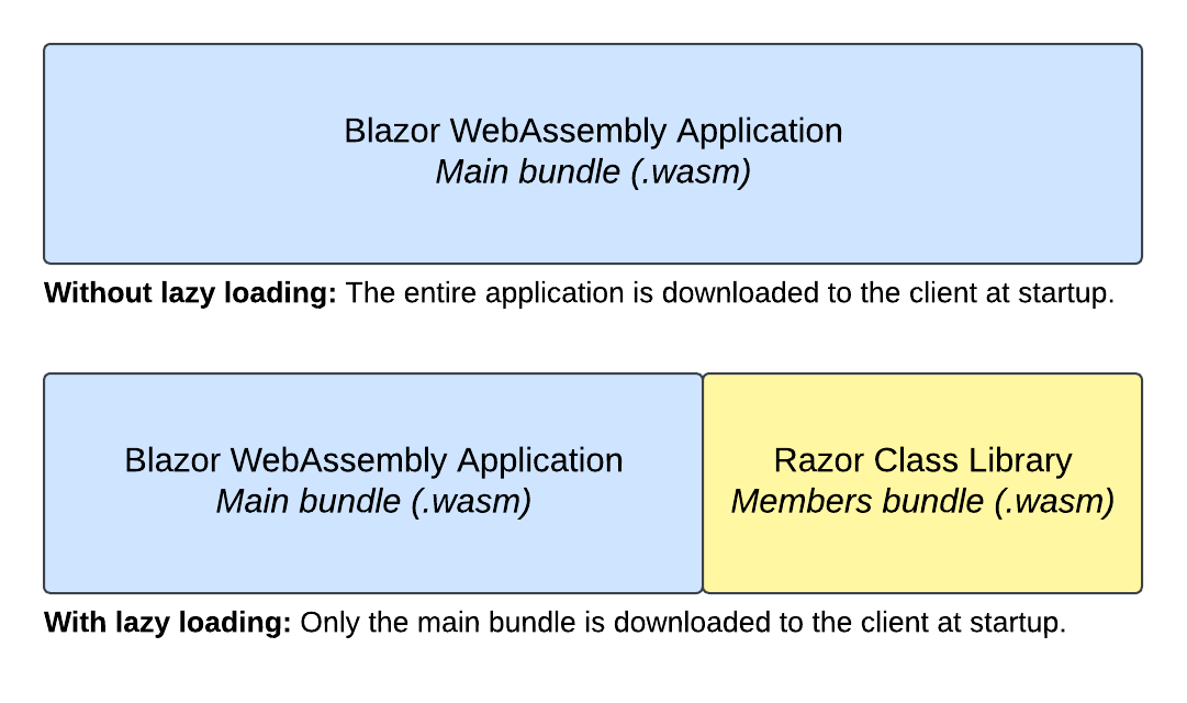 webassembly_lazy_loading_implementation