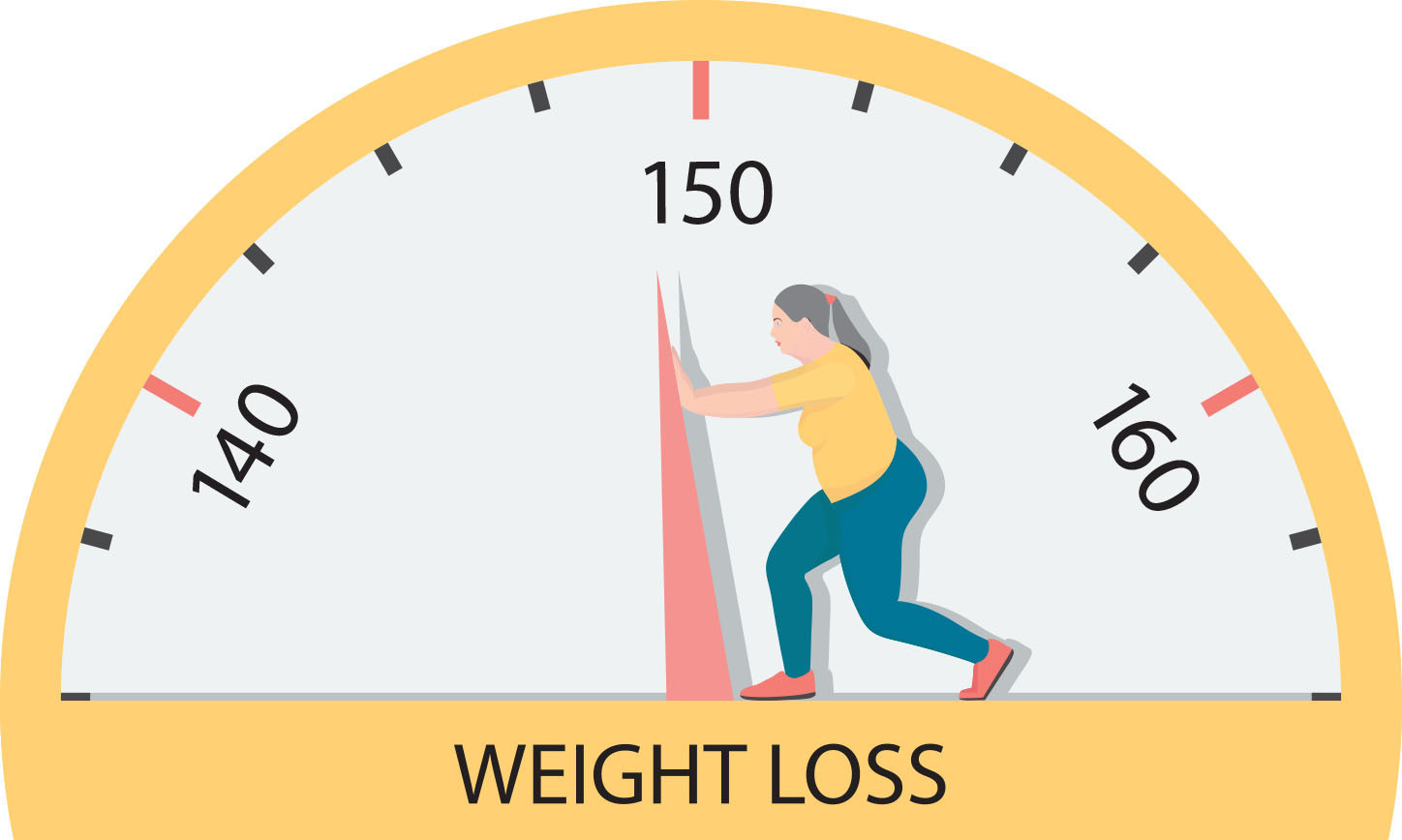 Trend visualization for weight loss