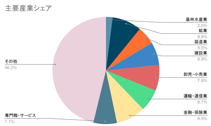 オーストラリア経済イメージ