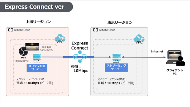 ストリーミング_配信_中継