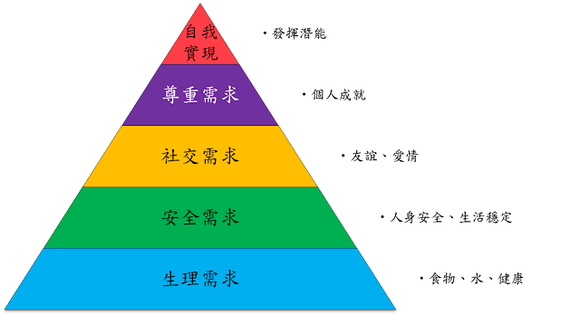 人际关系_技巧
