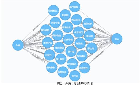 健康_知识图谱