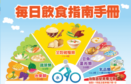 健康饮食_建议