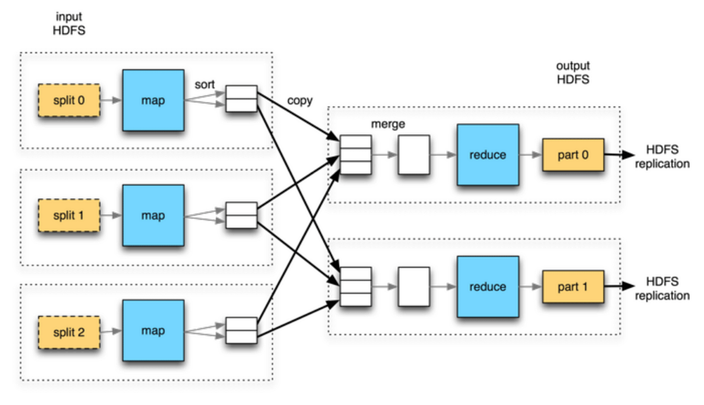 分布式系统设计_Distributed_System_Design