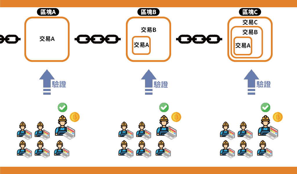 区块链技术原理