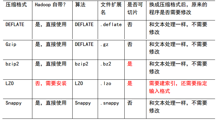 压缩_算法对比