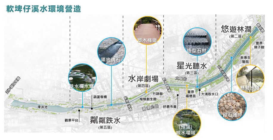 台中市排水系統改善工程