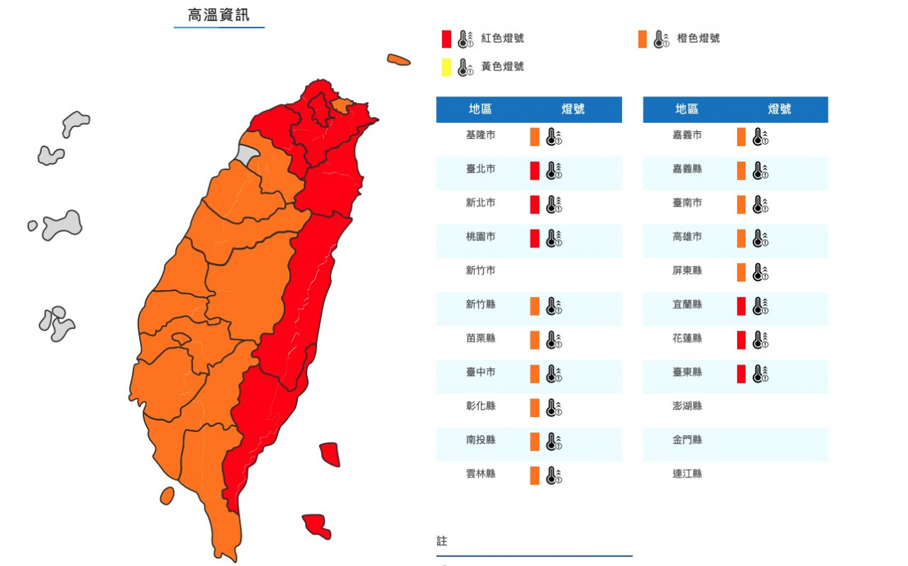 台北高溫酷暑