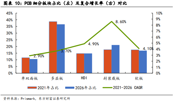 台灣PCB產業趨勢與AI應用