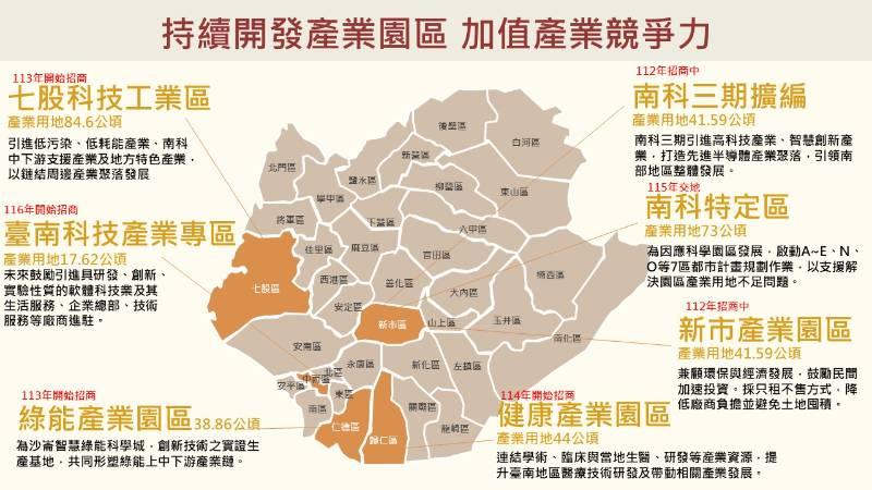 台灣半導體_產業聚落_科技園區