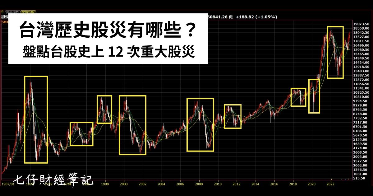 台灣經濟歷史事件