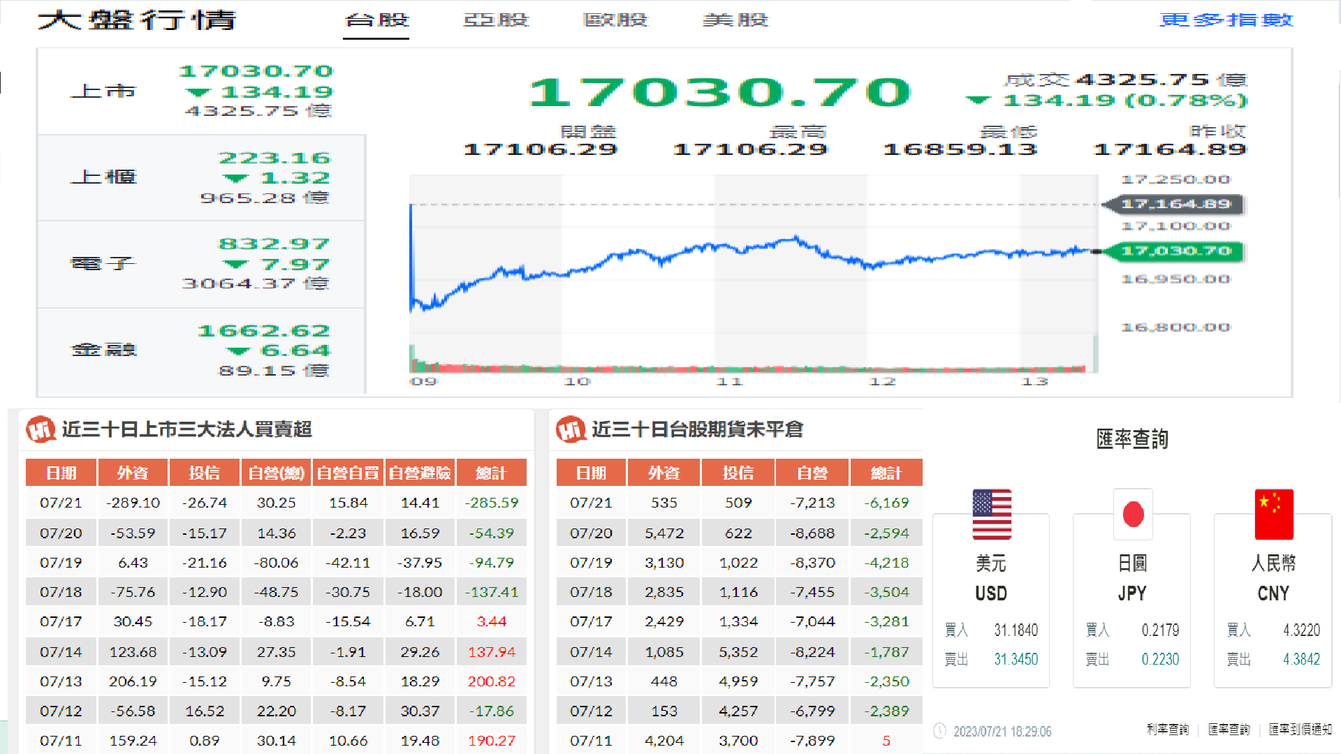 台積電股價走势图與AI概念股關聯