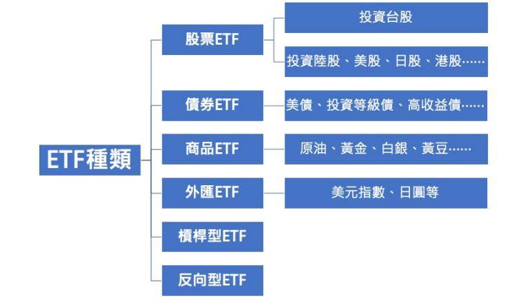 台股ETF_指數成分股調整