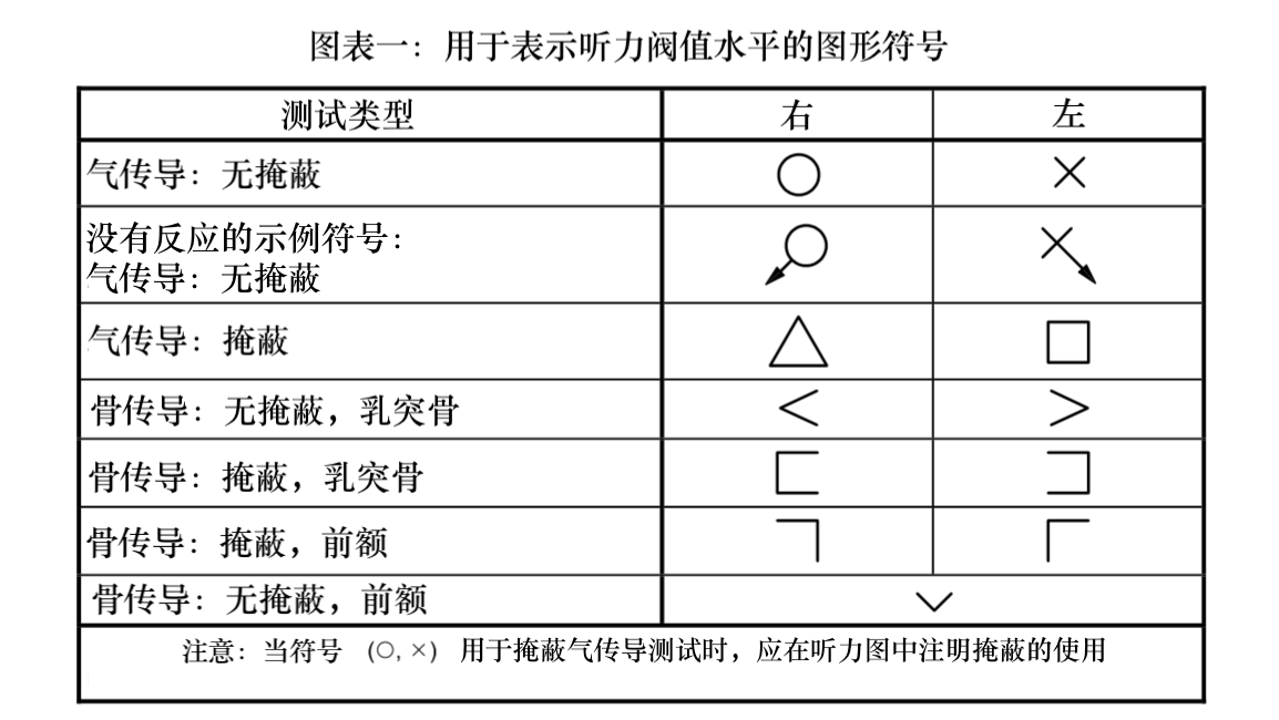 听力测试题型