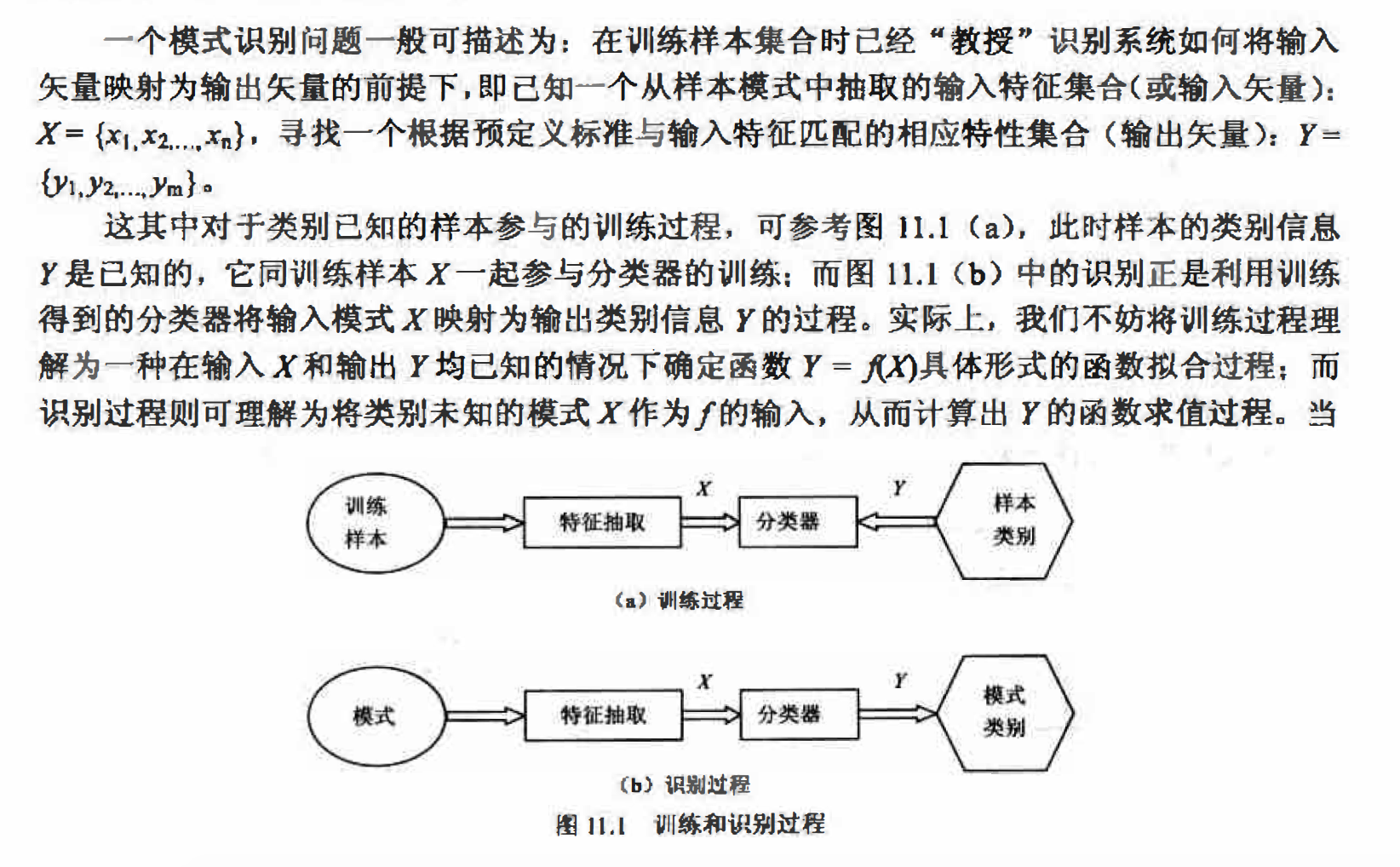 图像识别_训练流程