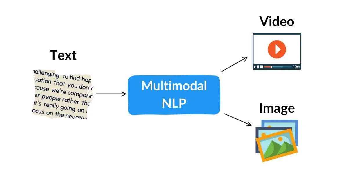 多模态NLP