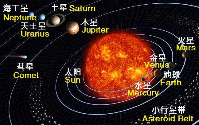 太阳系