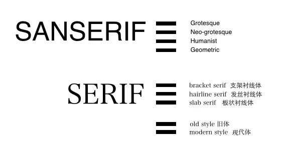 字体选择
