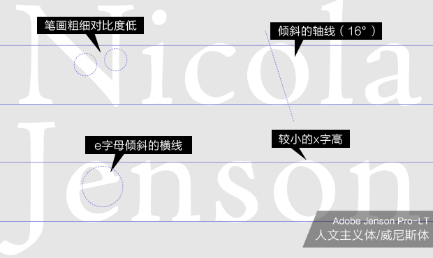 字体风格对比
