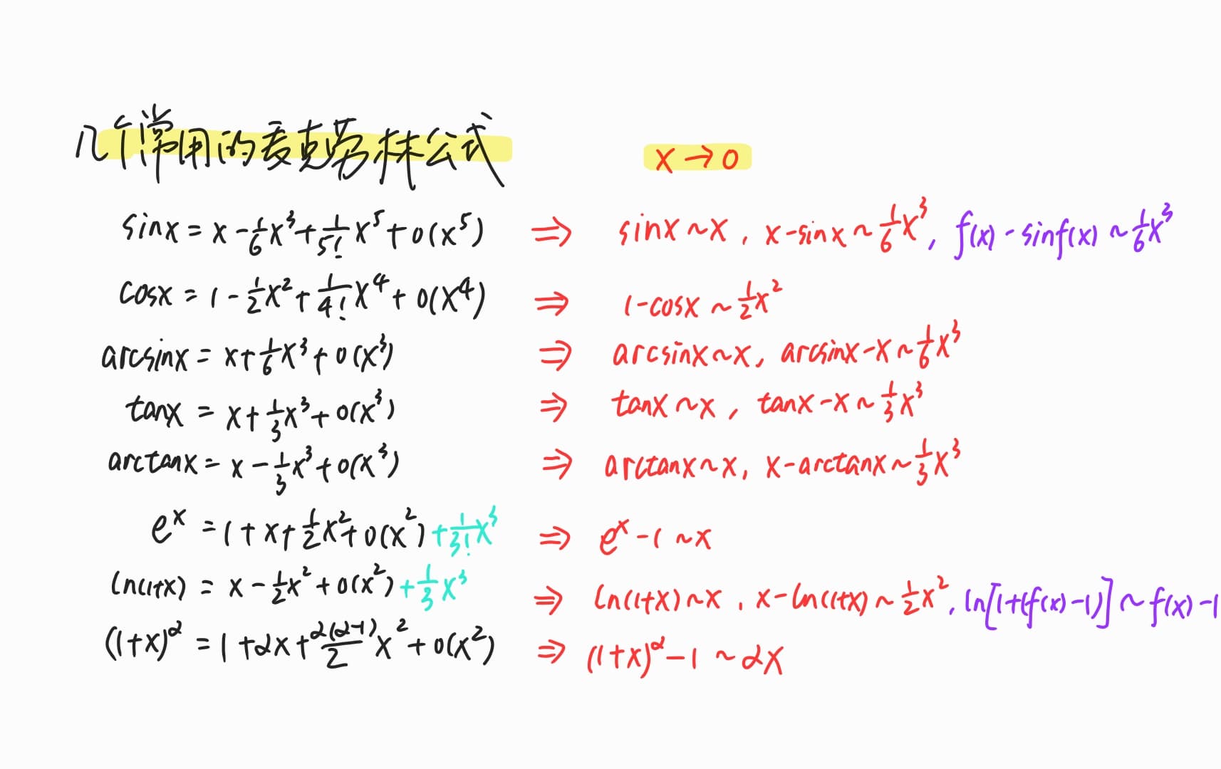 导数应用