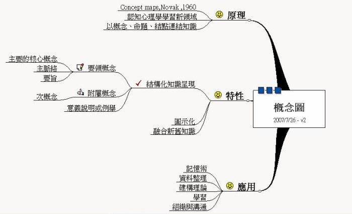心理学概念图