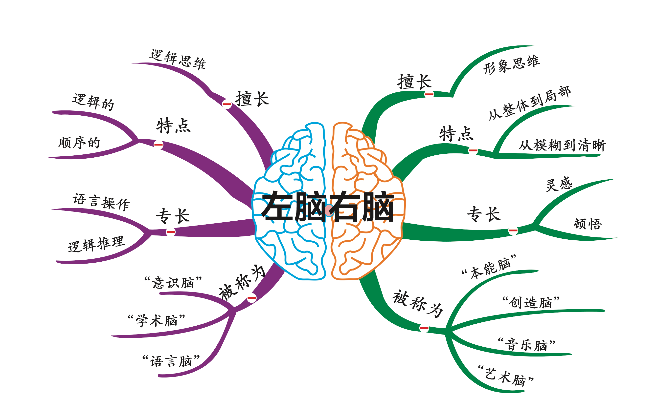 思维导图_示例