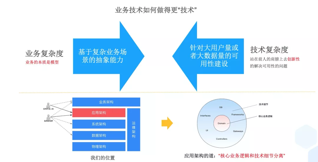 技术成长路径