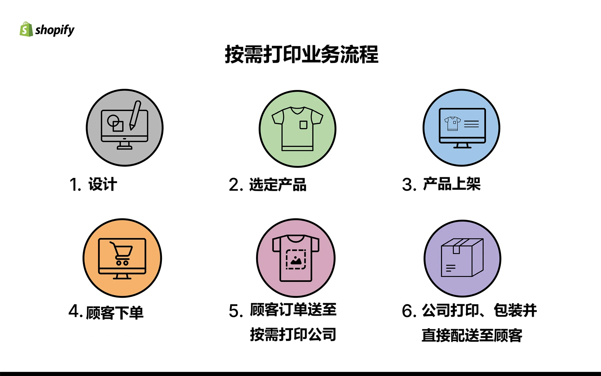 按需扩展