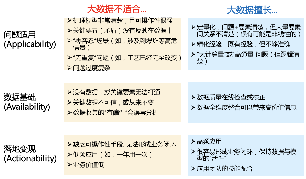 数据预处理误区