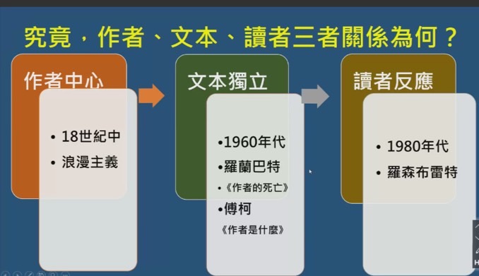 文本_理解