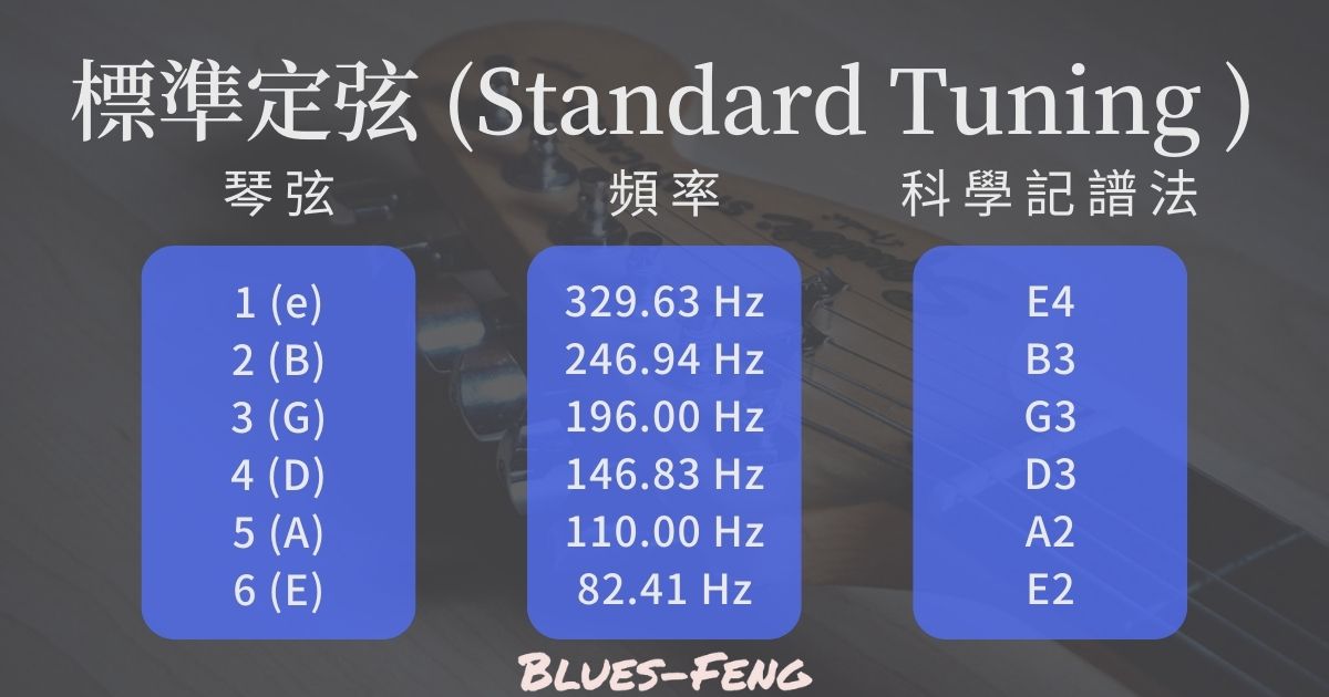 标准调音_吉他