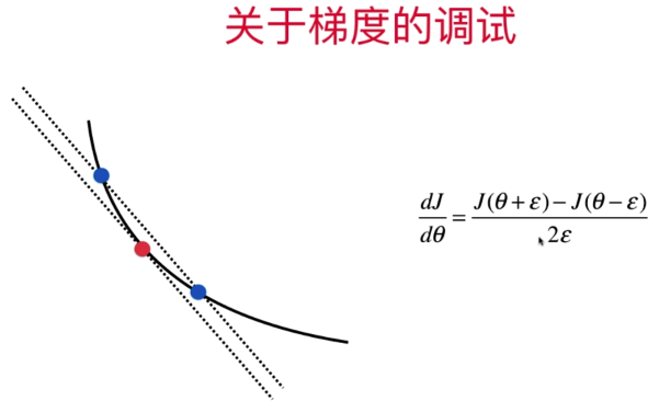 梯度调试