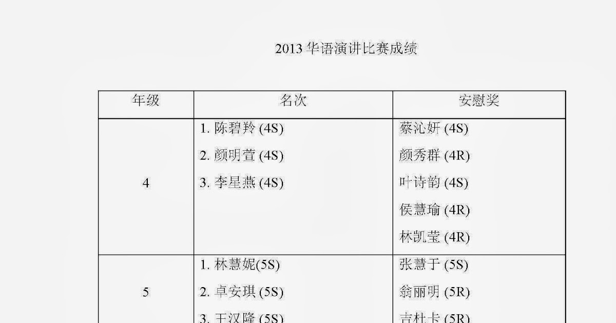 比赛成绩