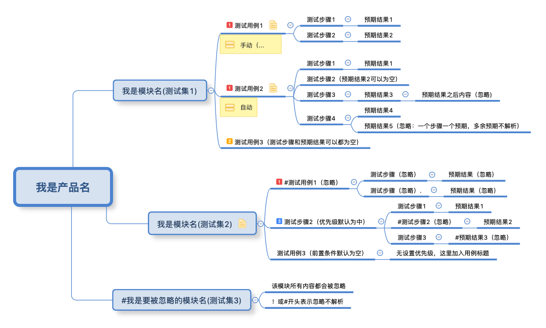 测试案例