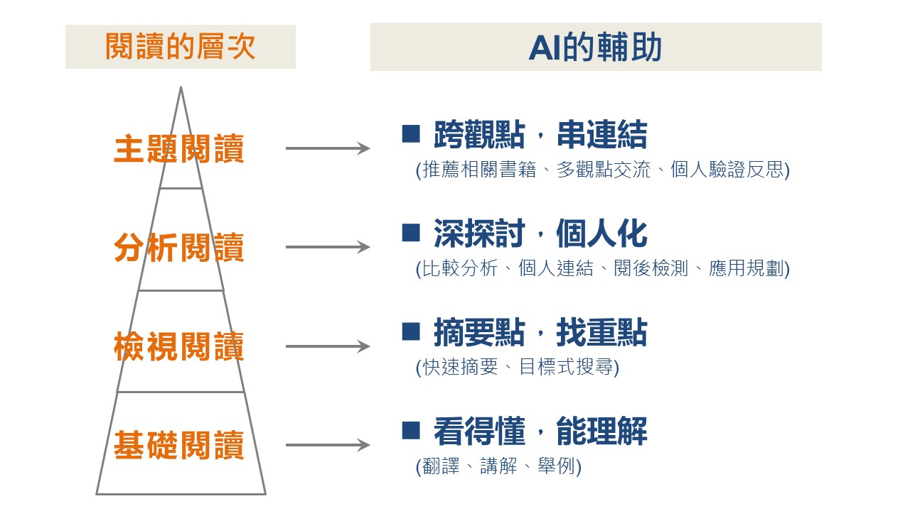 深度理解_阅读
