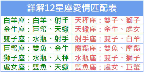 爱情星座匹配