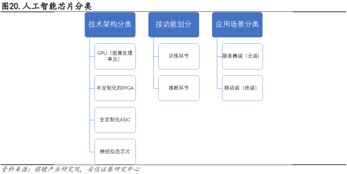 特斯拉AI晶片A15設計圖