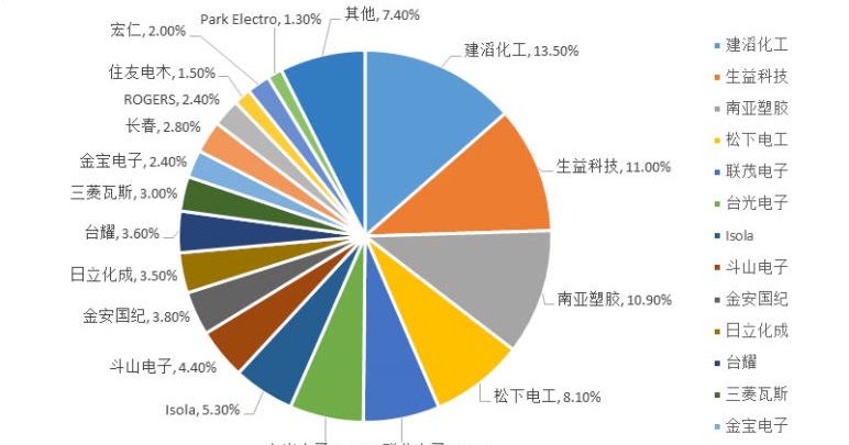 玻璃纖維布應用於AI伺服器PCB示意圖