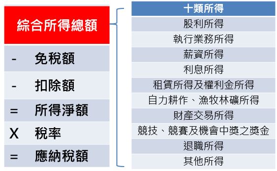 節稅方法