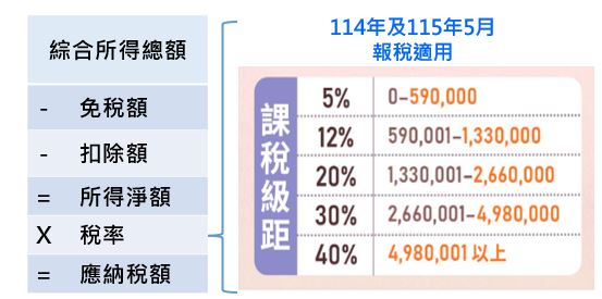 節稅策略圖