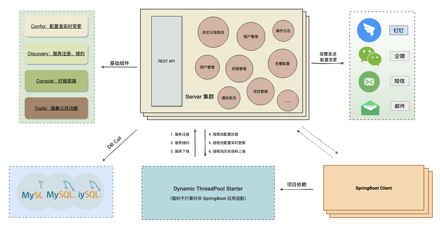 线程池_配置