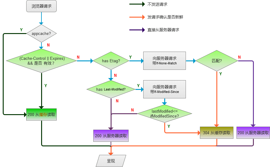 缓存_机制
