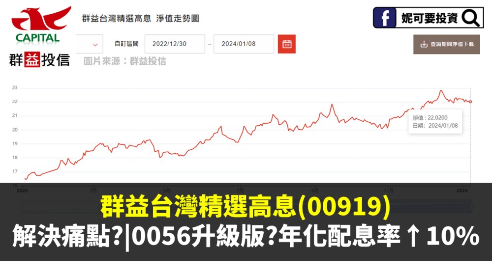 群益台灣精選高息ETF股價走勢圖