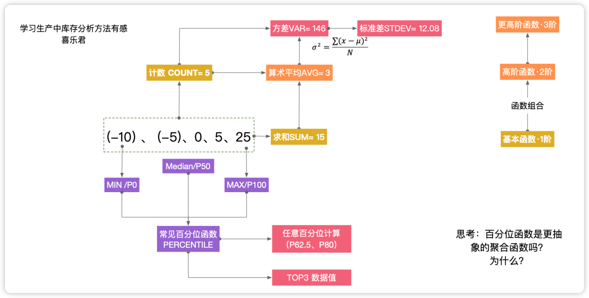 聚合函数优化