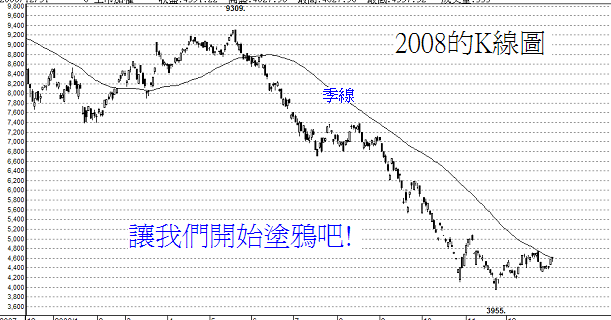 股市大盤飆漲_台股_股票_K線圖