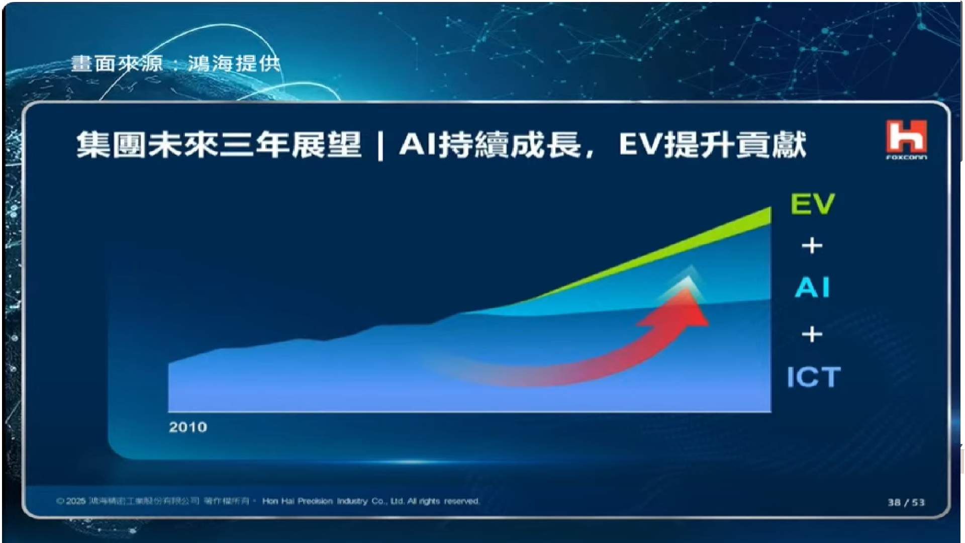 華通股價漲停K線圖與衛星通訊示意圖