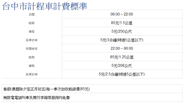 計程車車資試算