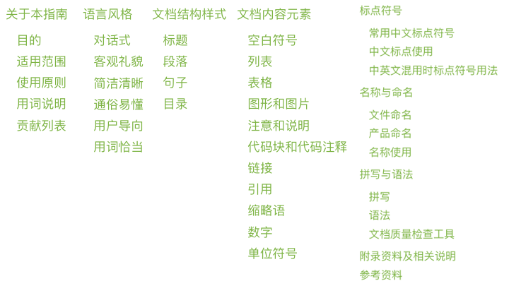 语言风格规范