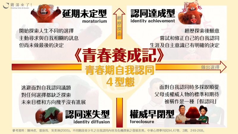 青春期探索