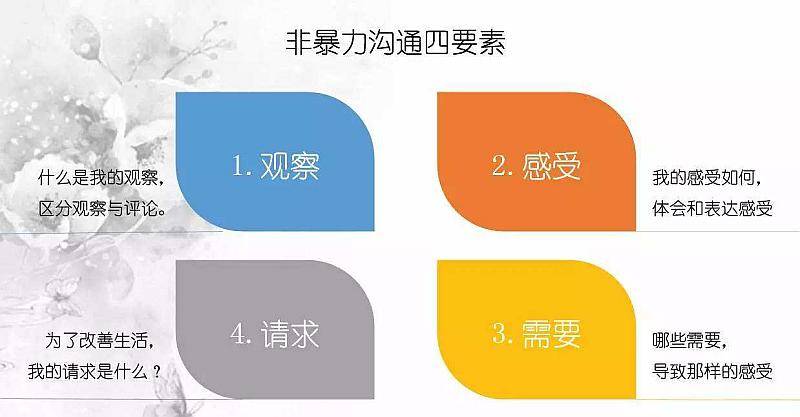 非暴力沟通